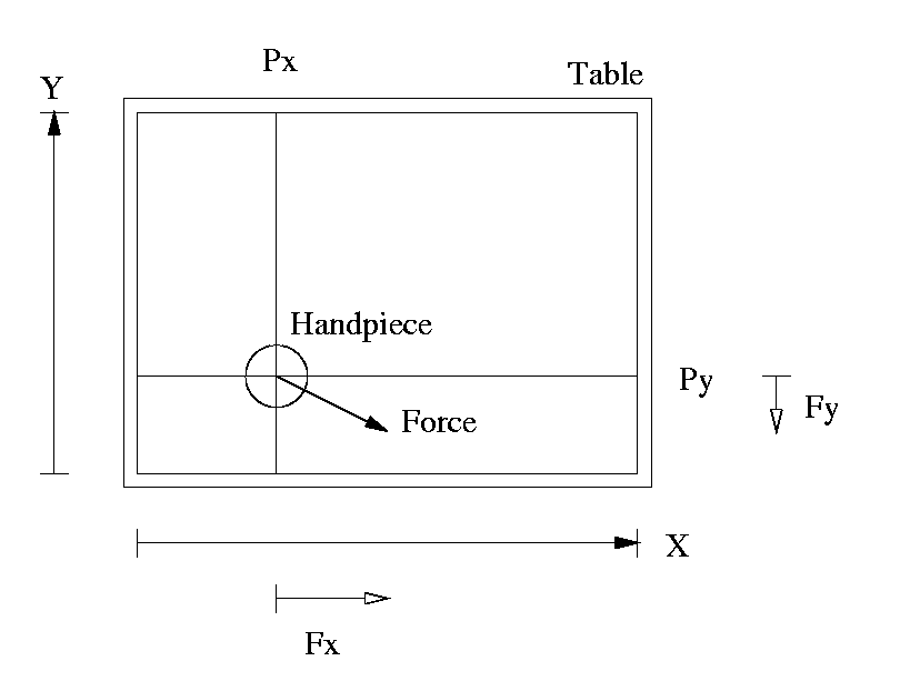 skizze_SaoPau.gif Force Field Table